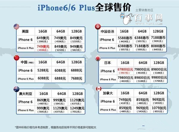 iPhone6/6 Plus哪国最便宜？2