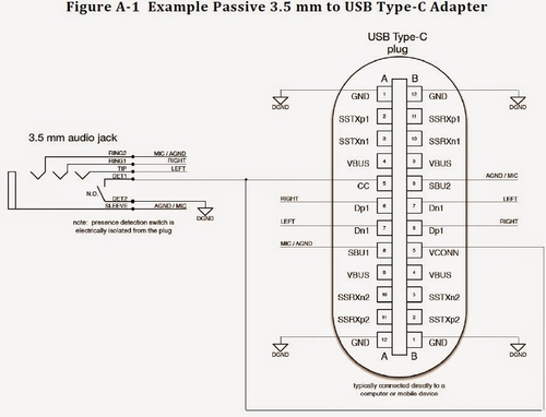  USB Type-C电路原理