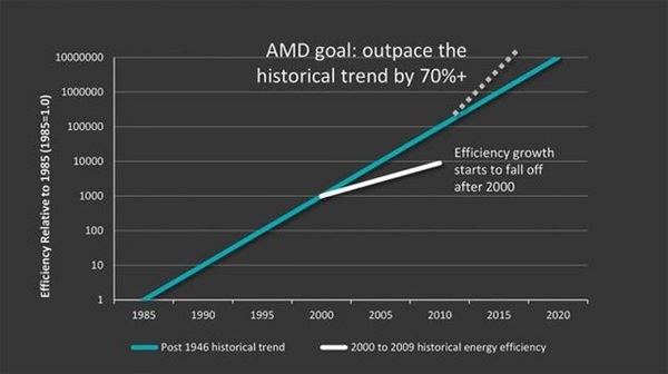 AMD笔记本发热测试