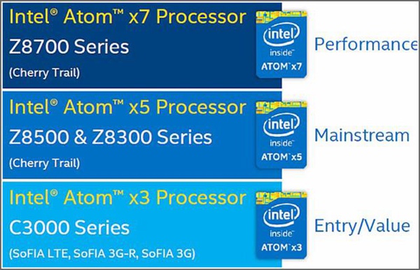 Atom处理器采用全新的命名方式，划分为X3、X5和X7系列 