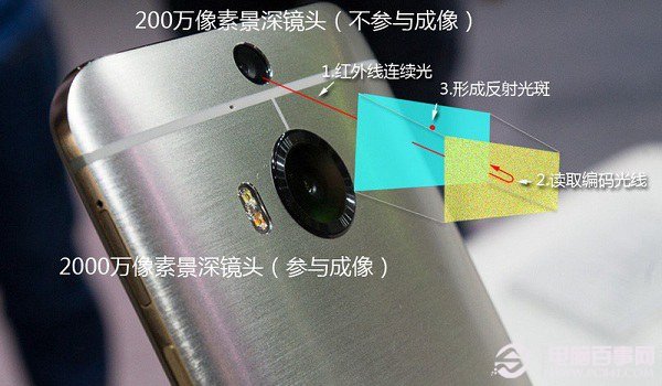 HTC One M9+图片欣赏