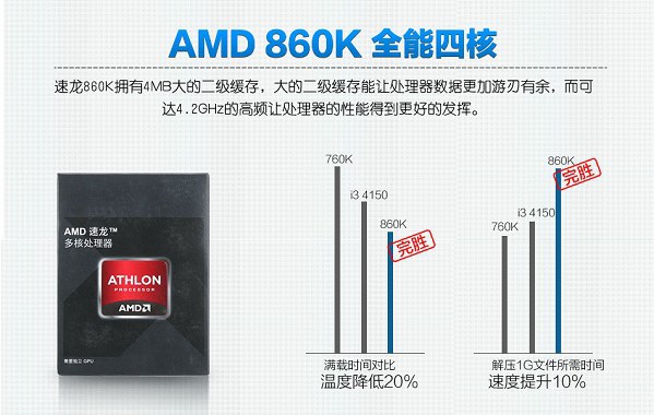 AMD速龙860K四核处理器