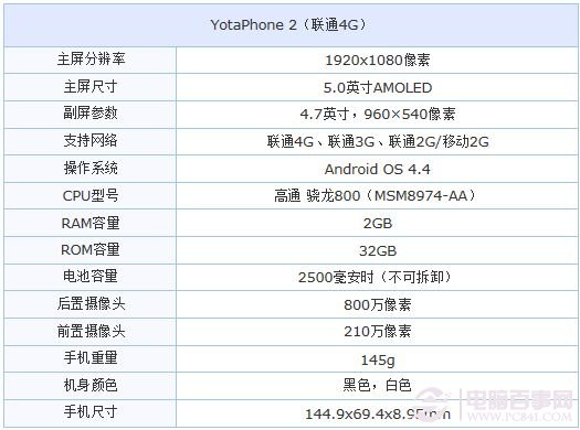 YotaPhone 2怎么样？双屏YotaPhone 2手机评测