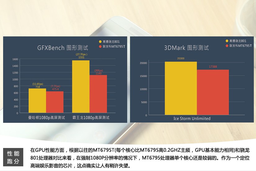 金属质感旗舰 HTC One E9+图文评测(23/32)